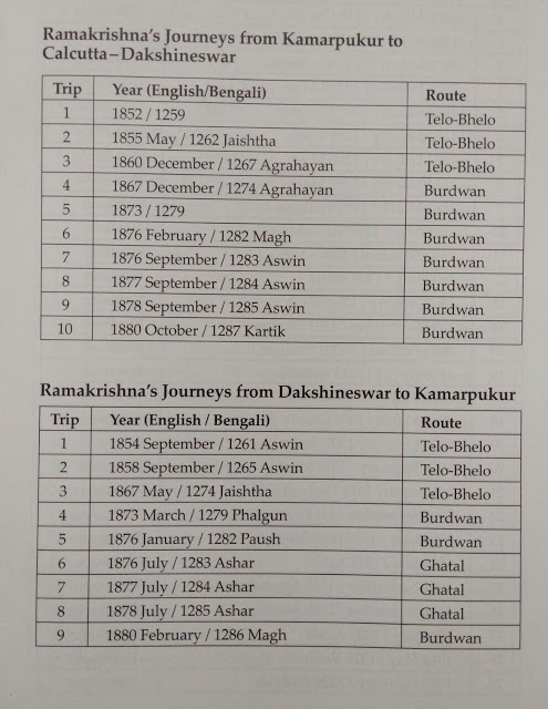 Ramakrishna's Journeys from Kamarpukur to Kolkata -Dakshineswari