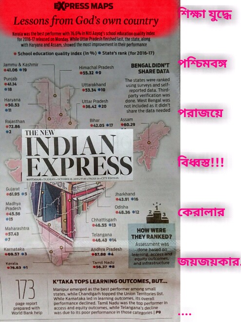 NITI REPORT Kerala best, UP worst in school Education